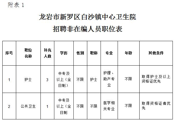 新罗区常住人口_龙岩市新罗区图片(2)