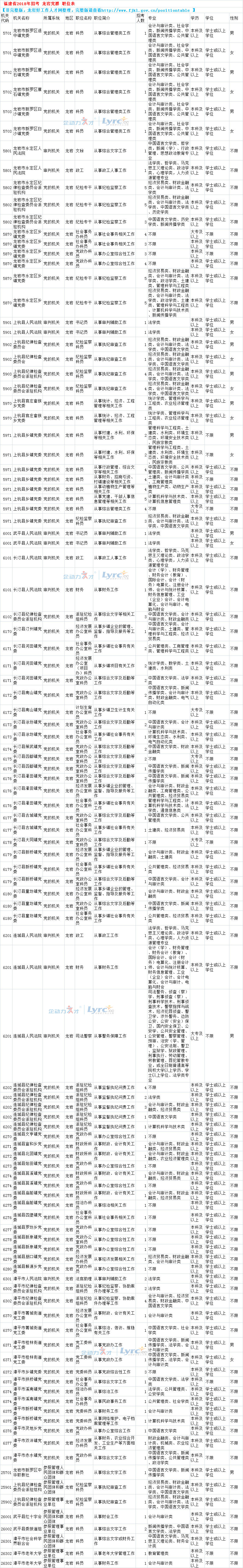 2018年龙岩公务员招考职位表